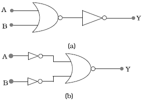 Question diagram