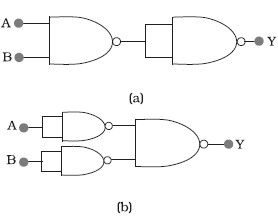 Question diagram