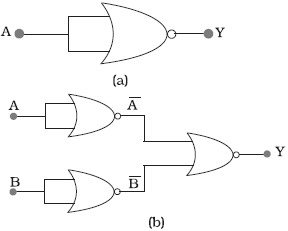 Question diagram