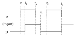 Question diagram