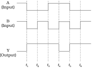 Solution diagram