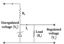 Solution diagram