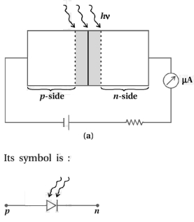 Solution diagram