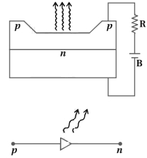 Solution diagram