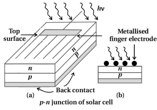 Solution diagram