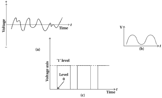 Solution diagram