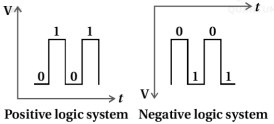 Solution diagram
