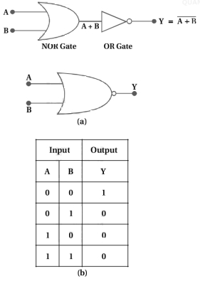Solution diagram