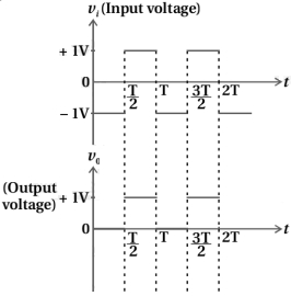 Solution diagram