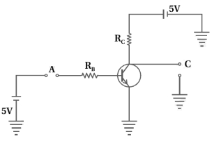 Solution diagram