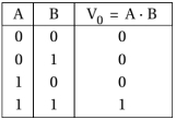 Solution diagram