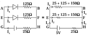 Solution diagram