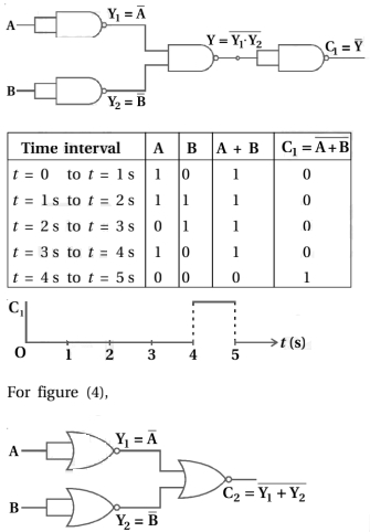 Solution diagram