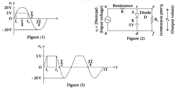 Solution diagram