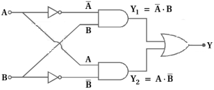 Solution diagram