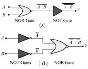 Solution diagram