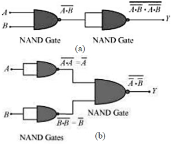 Solution diagram
