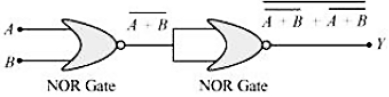 Solution diagram
