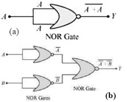 Solution diagram
