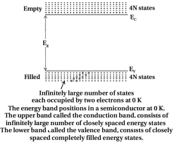 Solution diagram