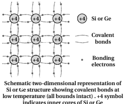 Solution diagram
