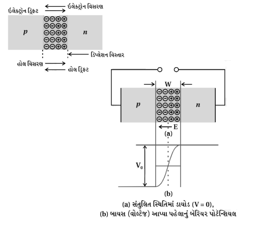 Solution diagram