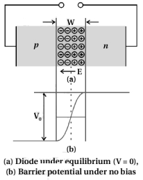Solution diagram