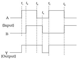 Solution diagram