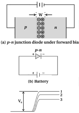 Solution diagram