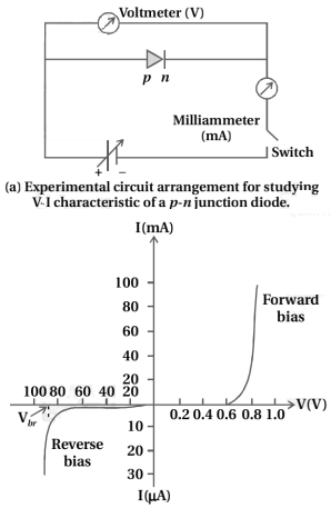 Solution diagram