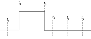 Solution diagram