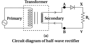 Solution diagram