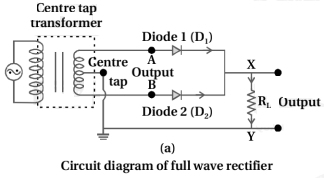 Question diagram