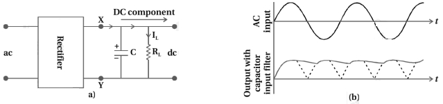 Solution diagram