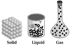 Solution diagram