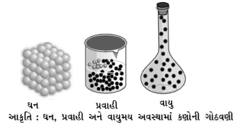 Solution diagram