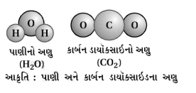 Solution diagram