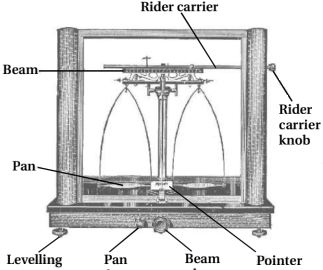 Solution diagram