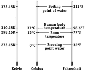 Solution diagram