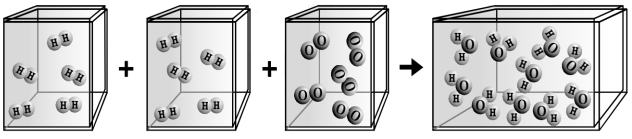 Solution diagram