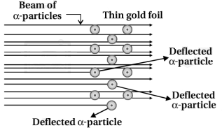Solution diagram