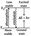 Solution diagram
