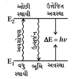 Solution diagram