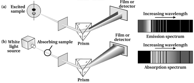 Solution diagram