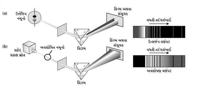 Solution diagram