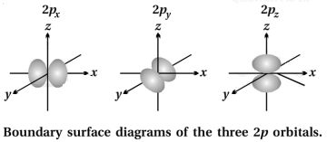 Solution diagram