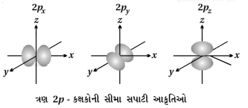 Solution diagram