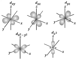 Solution diagram