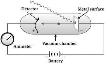 Solution diagram