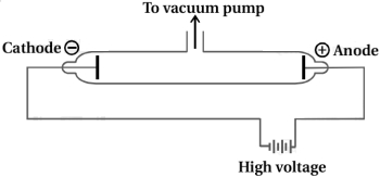 Solution diagram